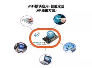 探索未來(lái)生活 Skylab四大物聯(lián)網(wǎng)智能家居Wi-Fi解決方案深度解析